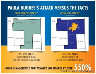 Paula Hughes 's attack versus the facts