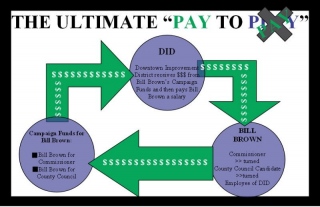 Burgess Pay to Play graphic