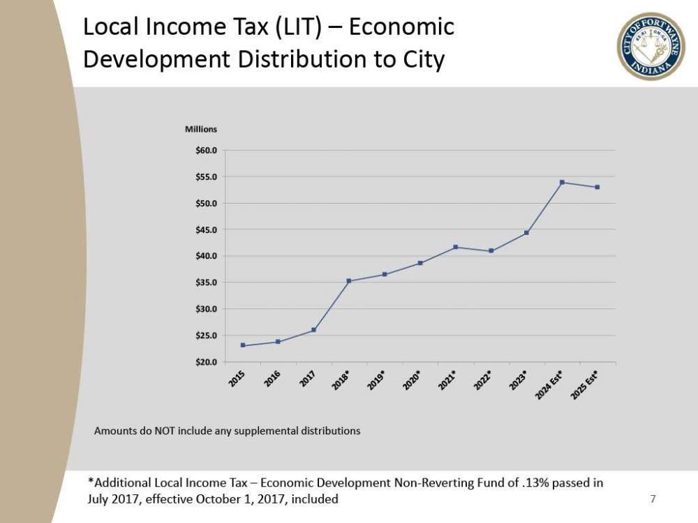 2025 Fort Wayne Civil City Budget slide presentation - slide 7