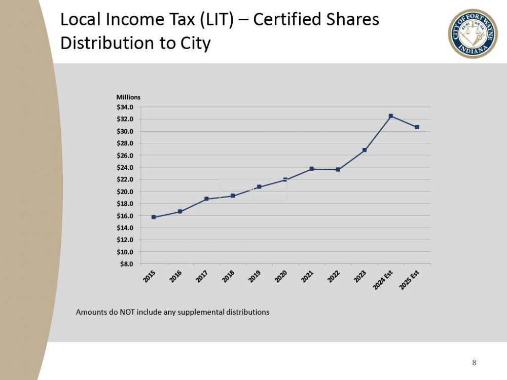 2025 Fort Wayne Civil City Budget slide presentation - slide 8