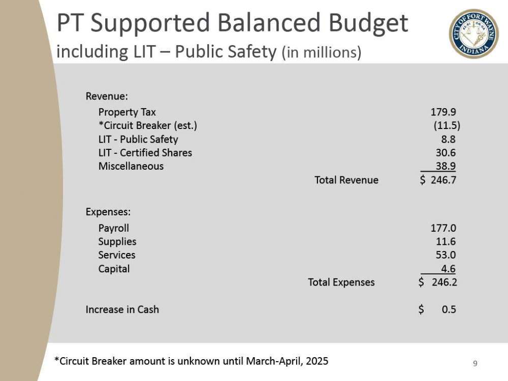 2025 Fort Wayne Civil City Budget slide presentation - slide 9