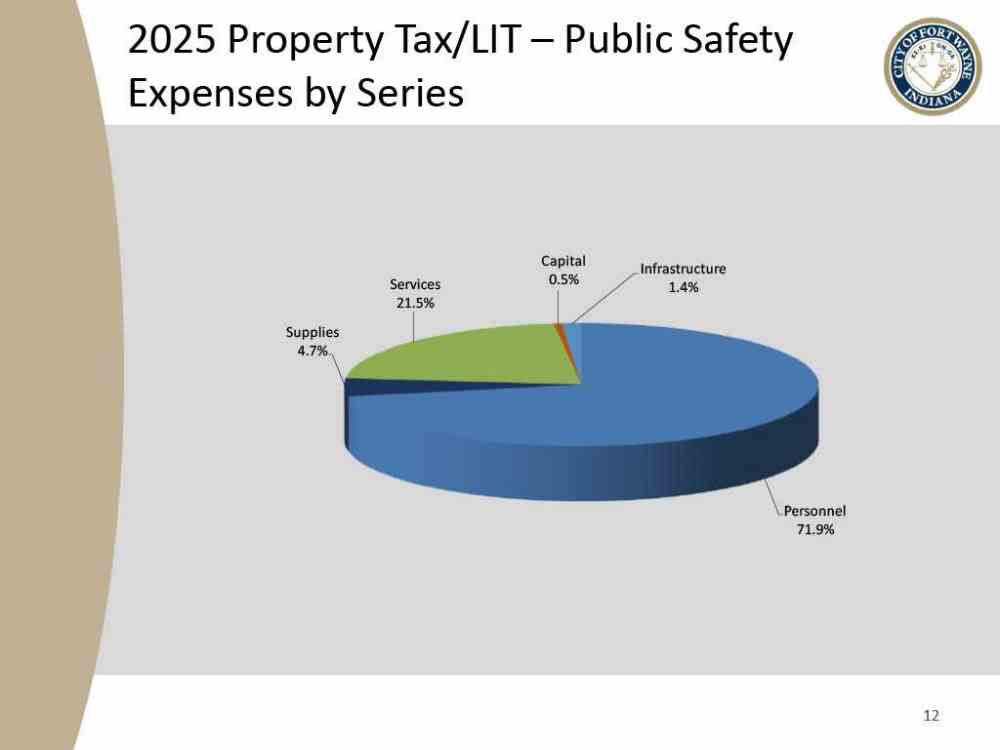 2025 Fort Wayne Civil City Budget slide presentation - slide 12