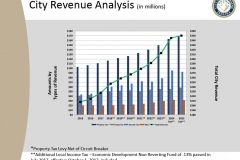 2025 Fort Wayne Civil City Budget slide presentation - slide 6