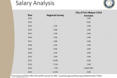 2025 Fort Wayne Civil City Budget slide presentation - slide 11