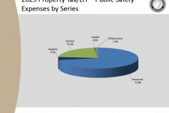 2025 Fort Wayne Civil City Budget slide presentation - slide 12