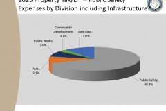 2025 Fort Wayne Civil City Budget slide presentation - slide 13