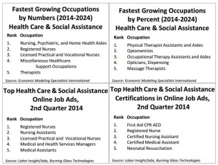 Health care employment opportunities