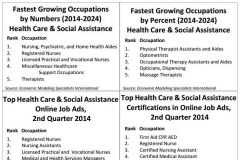 Health care employment opportunities