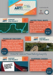 Amplify Art! riverfront infographic