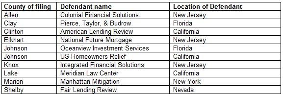 Table of lawsuits filed.