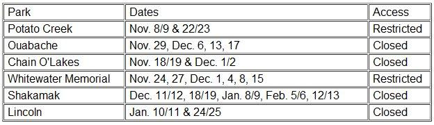 Table of Parks and access status during the hunts.