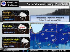 Tonight's NWS Weather Story for March 12, 2017.