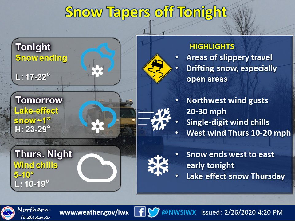 Snow tapers off tonight