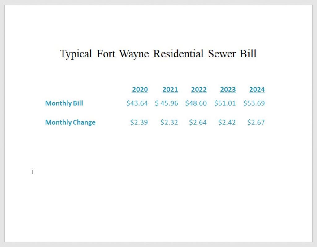 Typical Fort Wayne Residential Sewer Bill