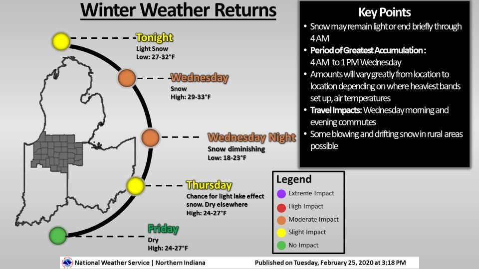 Winter Weather Returns