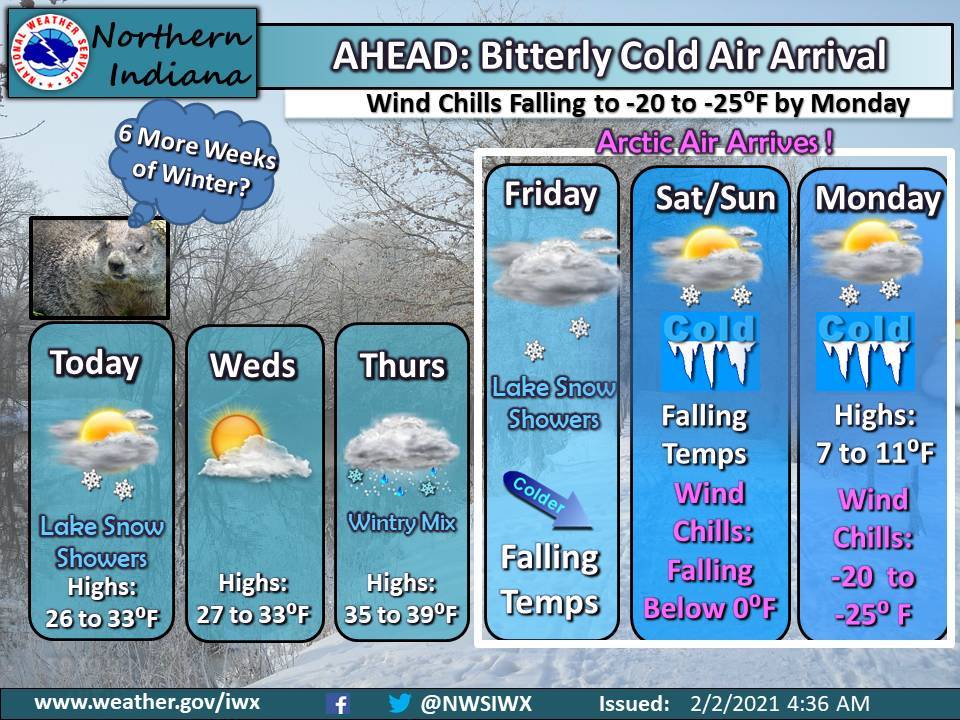 plenty of sunlight Fort Wayne, Indiana National Weather Service weather story