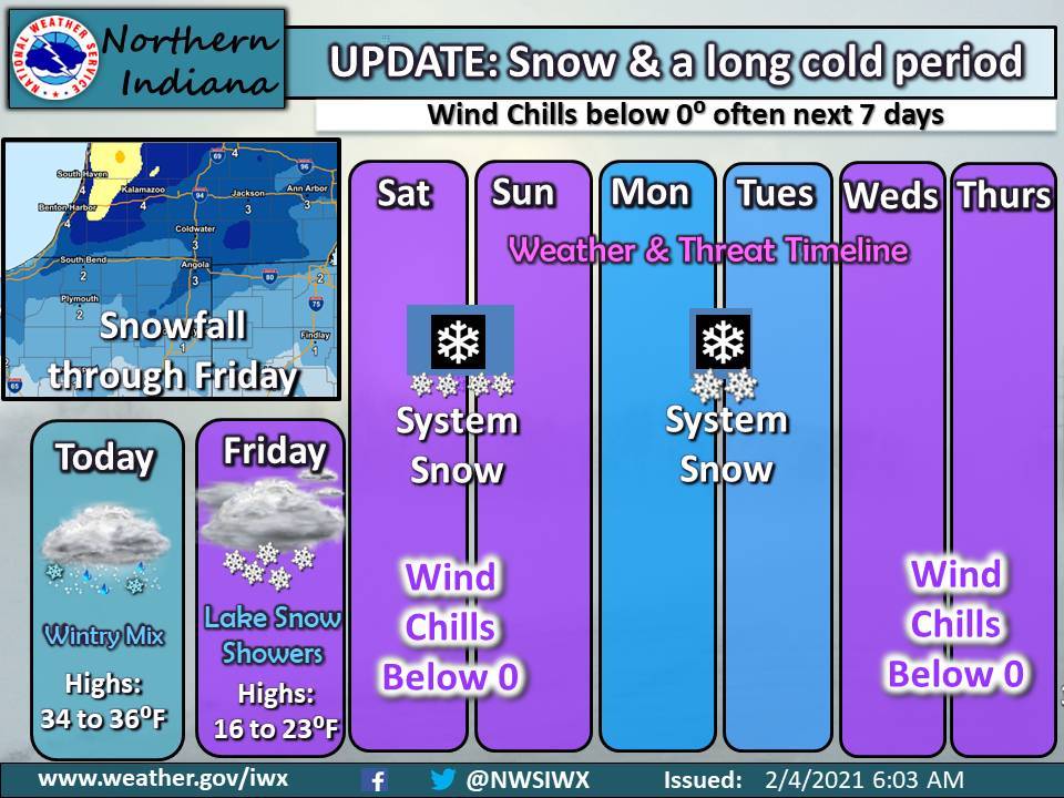 Rain and snow mix today Fort Wayne, Indiana National Weather Service weather story