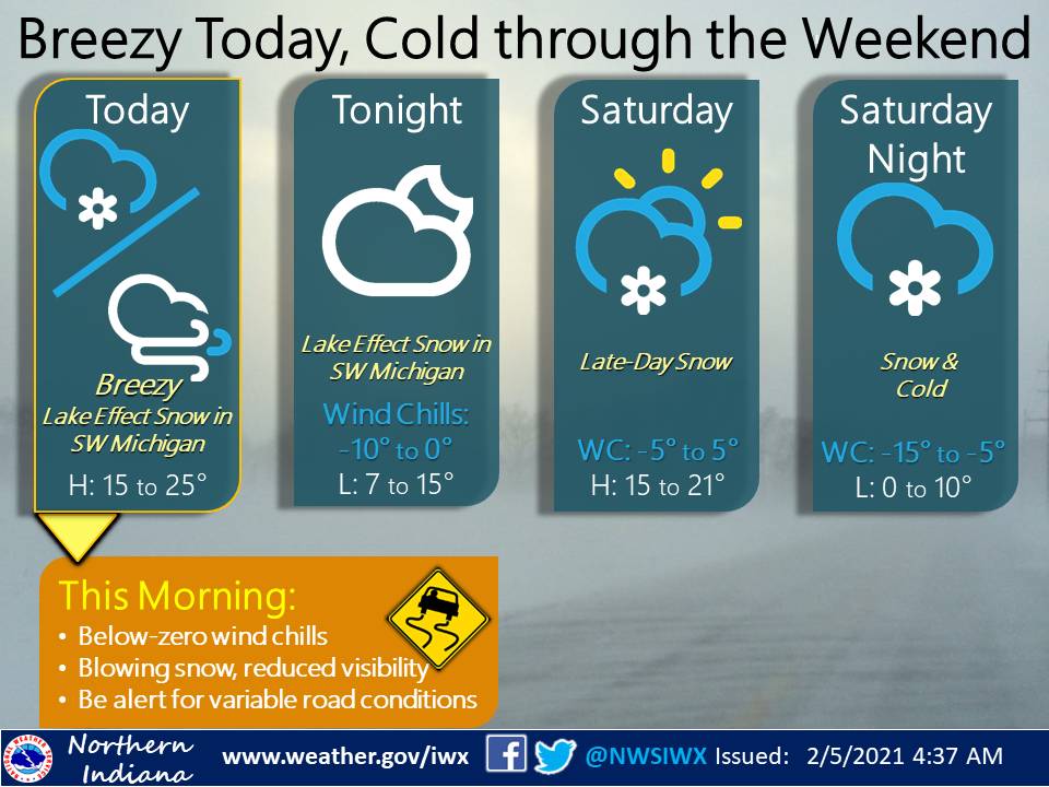 breezy winds today