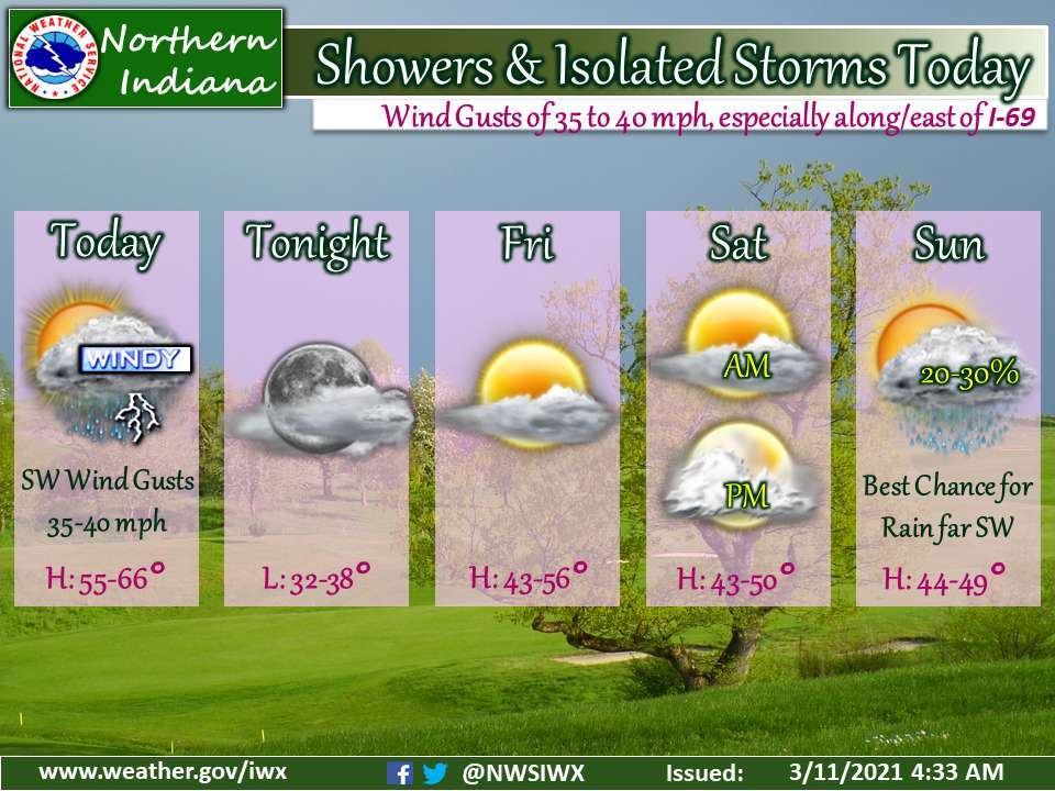 showers and isolated storms