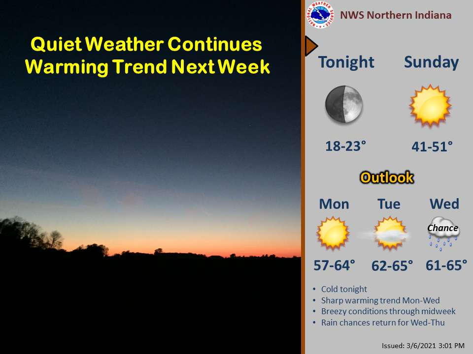 warming trend