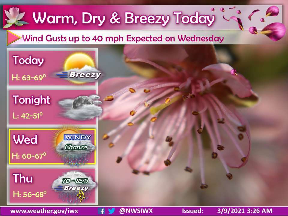 warm, dry, and breezy