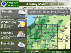 light rain overnight