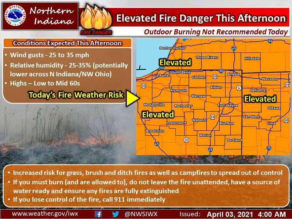 Elevated Fire Danger