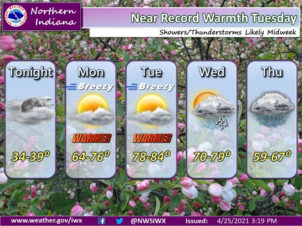 warming trend weather story