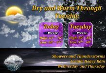 Warm and breezy conditions through tomorrow