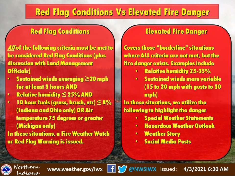Red Flag Conditions Elevated Fire Danger