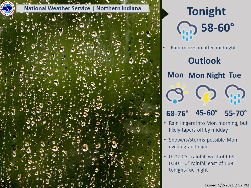 unsettled period of rainy