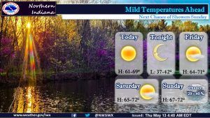 mild temperatures