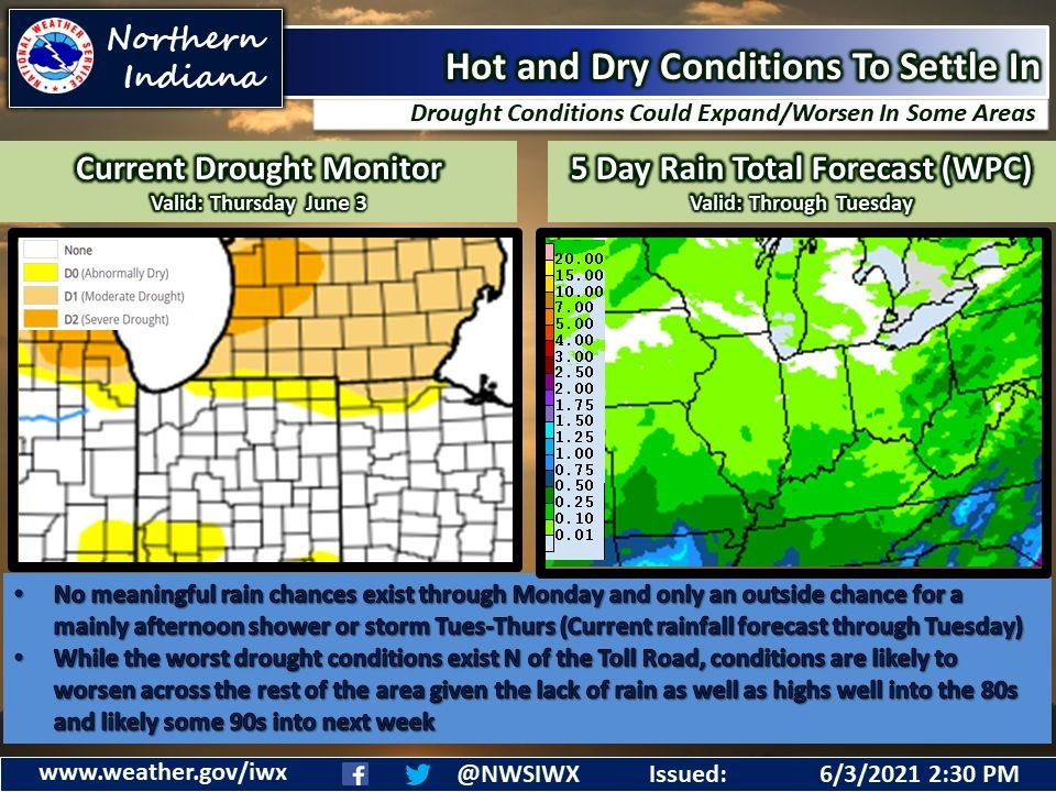 Drought conditions