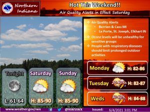 hot this weekend