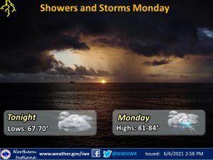 Showers and storms Monday
