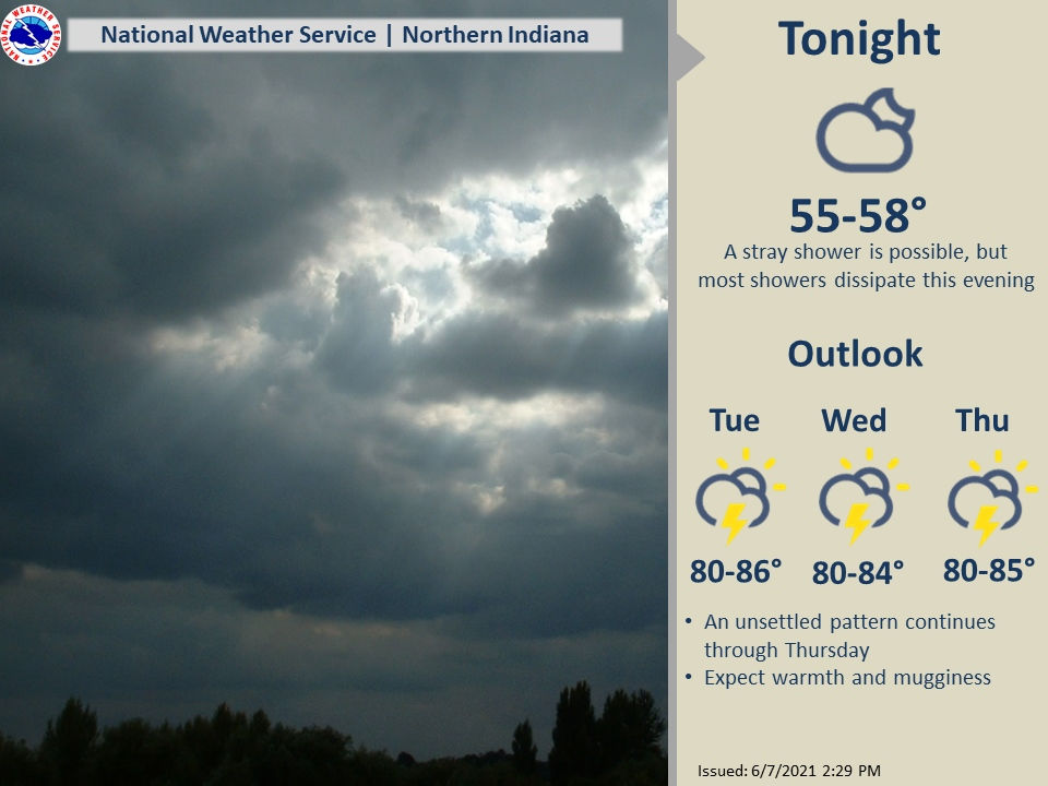 unsettled and muggy