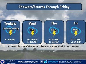 Showers and thunderstorms