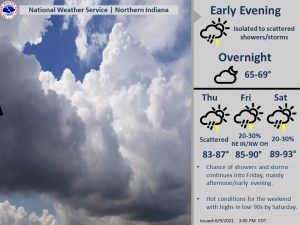 chances for storms