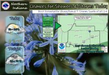 NWS: Chances for showers and storms today