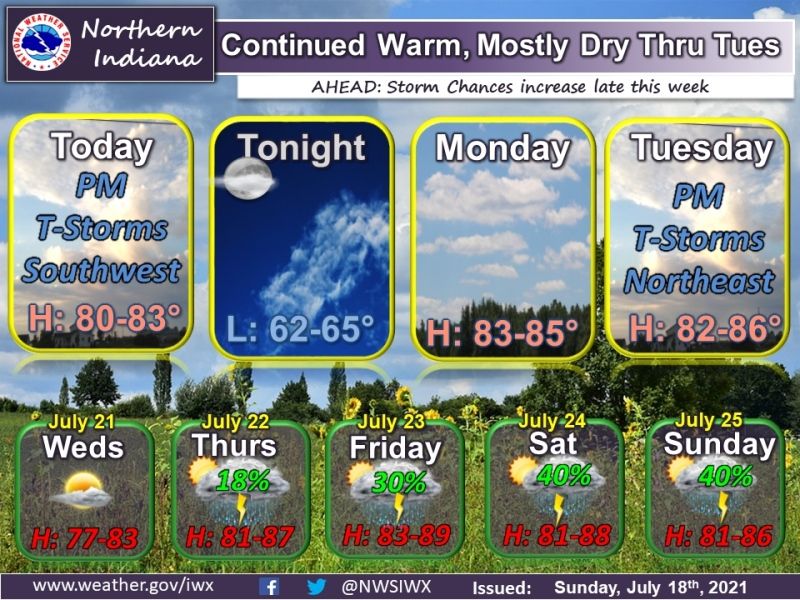 warm temperatures