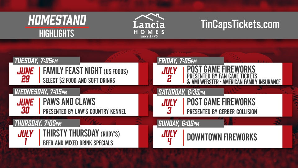 TinCaps homestand