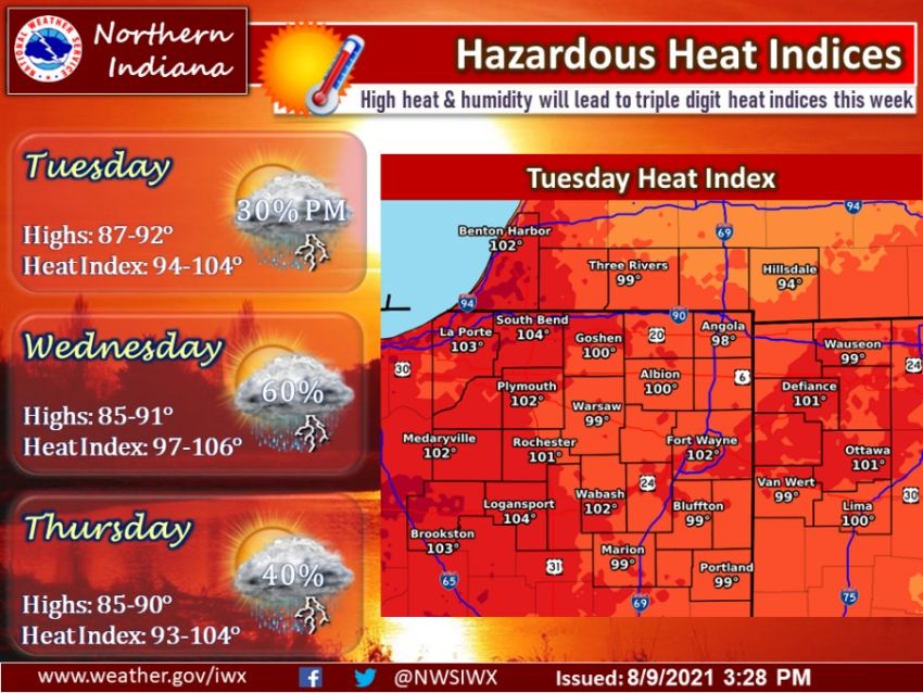 heat indices
