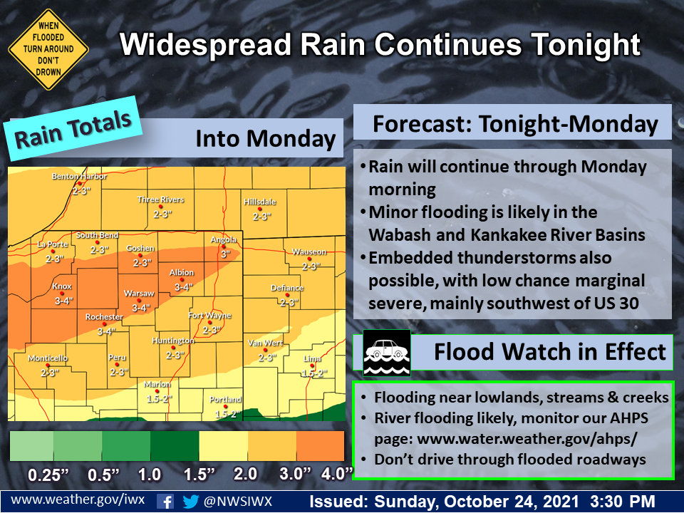 widespread rain