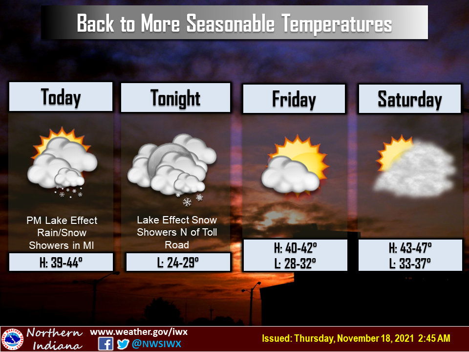 seasonable temperatures