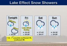 NWS: Lake Effect Snow Showers possible tonight