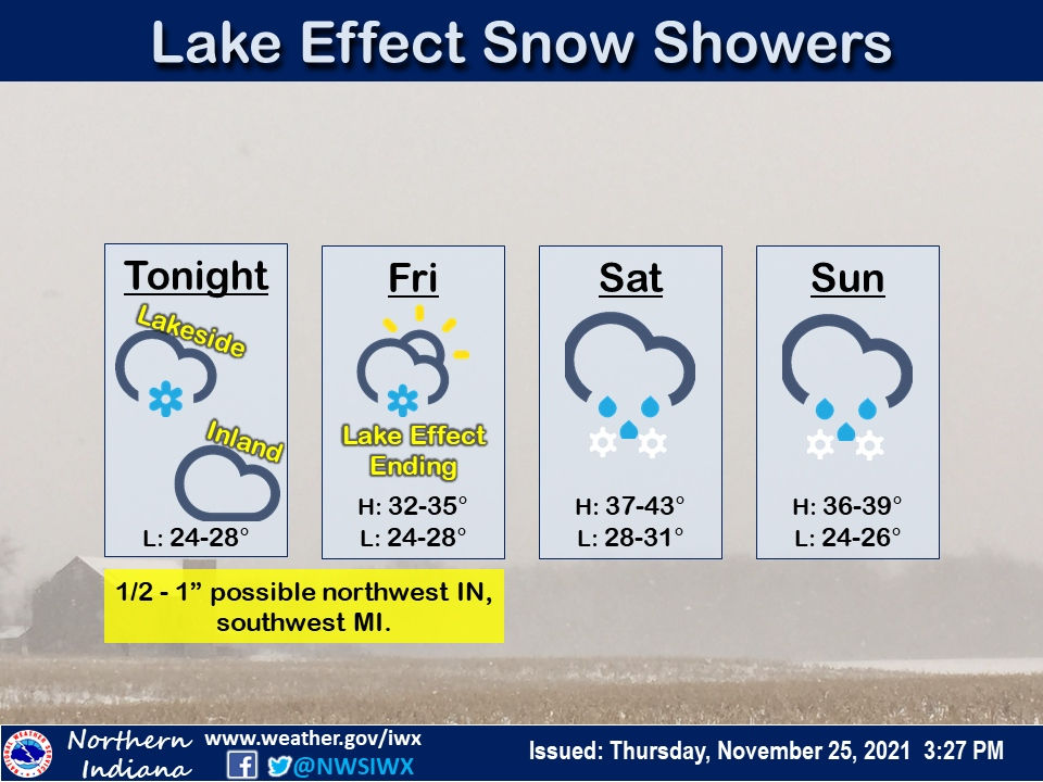 Lake Effect Snow Showers