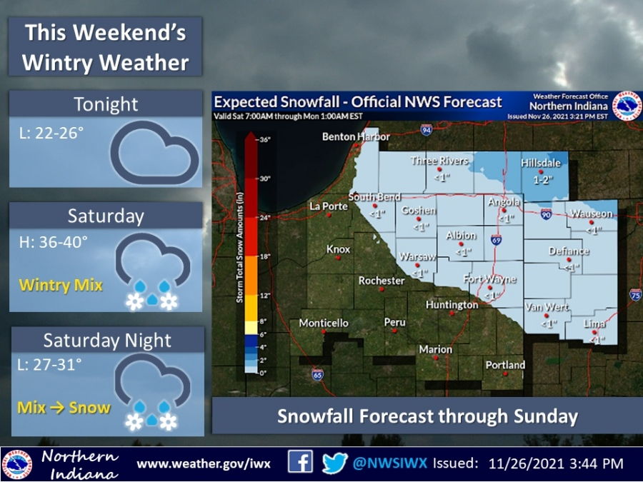 wintry mix