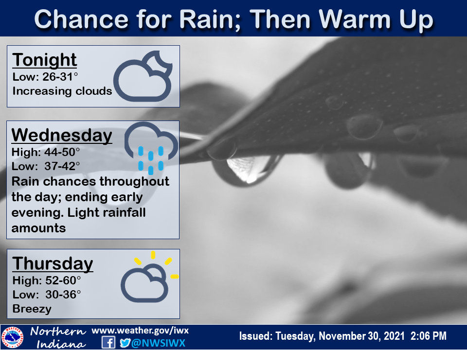 chance for rain