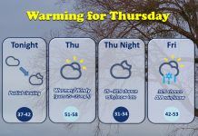NWS: Temps in the upper 50s tomorrow