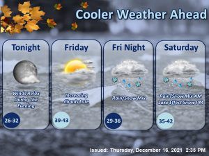 cooler temperatures